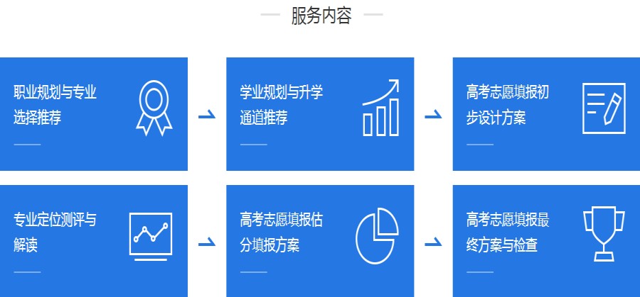 淄博正规高考志愿填报规划指导机构前十名2023已更新jpg