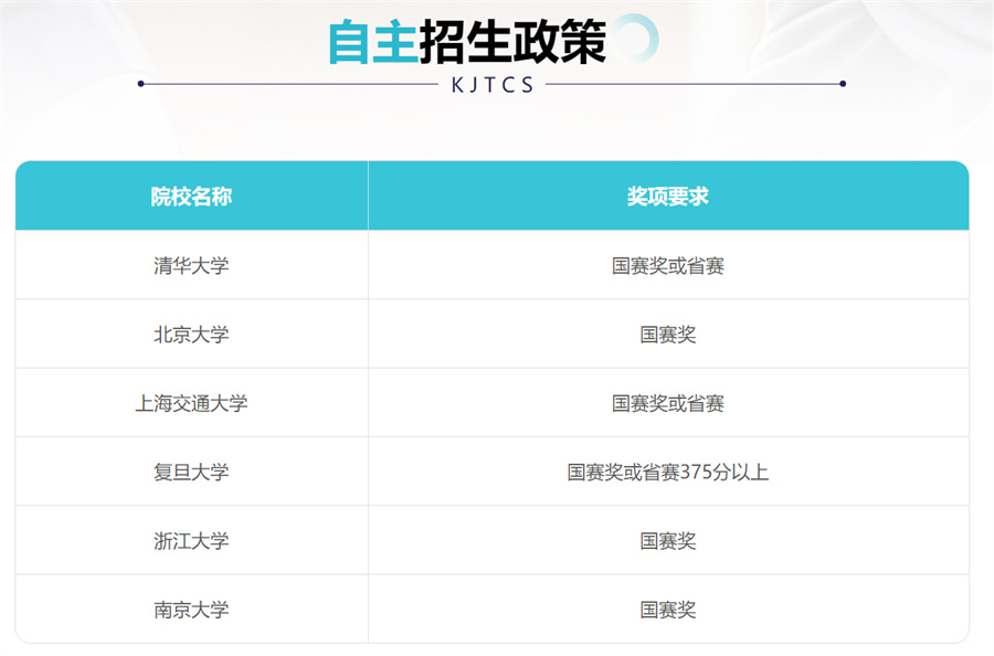 甄选计算机信息学奥赛培训机构排行前三推荐-附竞赛时间表