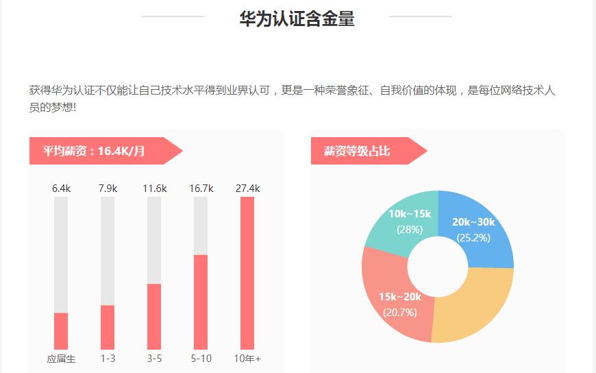 排名top3华为认证培训机构一览表 排名top3华为认证培训机构一览表