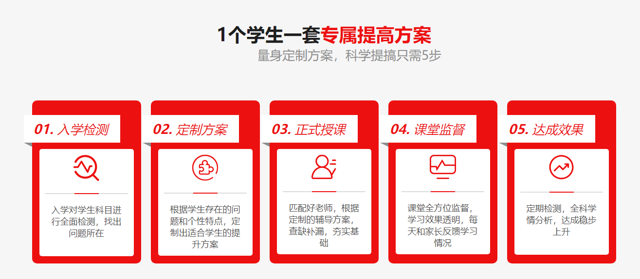 南宁高复学校排行前三强力推荐-全托寄宿