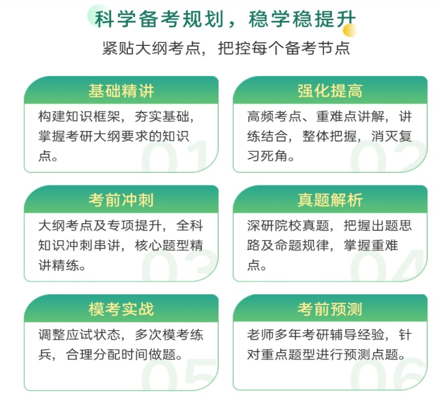 成都评价高的考研辅导班TOP10清单预览.jpg