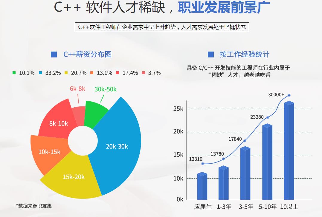 国内10大c/c++程序设计培训机构口碑排行推荐 国内10大c/c++程序设计培训机构口碑排行推荐