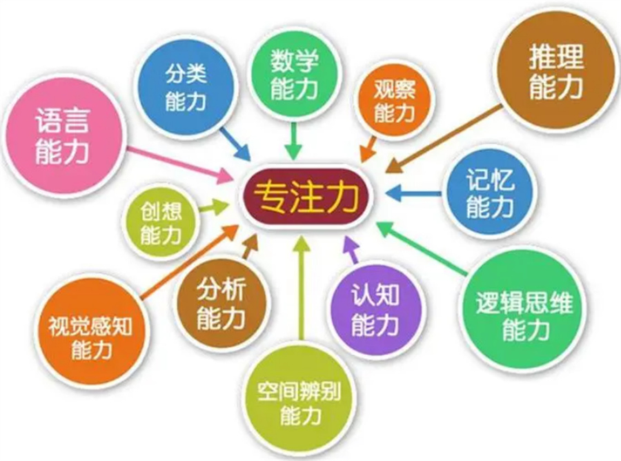 合肥top榜前五儿童注意力缺陷康复训练机构-真情推荐