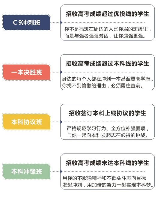 郑州24届实力强的高考全日制复读学校有哪些 郑州24届实力强的高考全日制复读学校有哪些