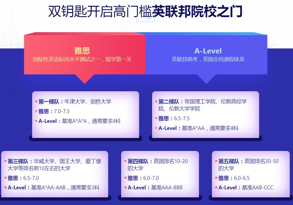 浙江温州A-Level培训机构详情汇总 浙江温州A-Level培训机构详情汇总