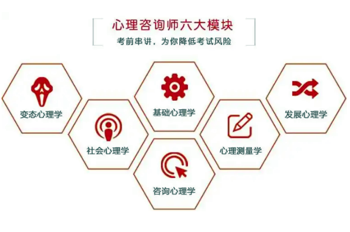 河源心理咨询师考证培训机构top5表单介绍-广东前五家 河源心理咨询师考证培训机构top5表单介绍-广东前五家