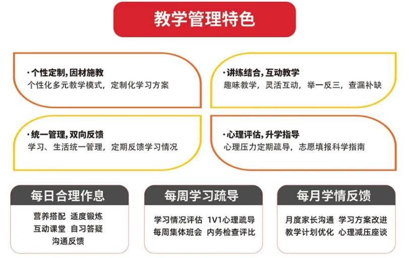 青岛师资好的高考复读全封闭学校十大排行榜汇总一览