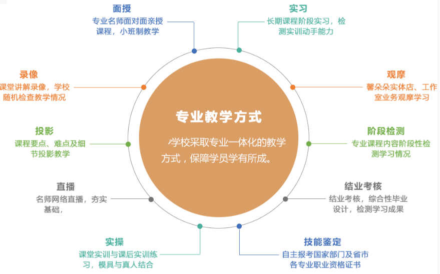 沈阳值得推荐的职业技术学校top5榜单-学历+技术培训 沈阳值得推荐的职业技术学校top5榜单-学历+技术培训