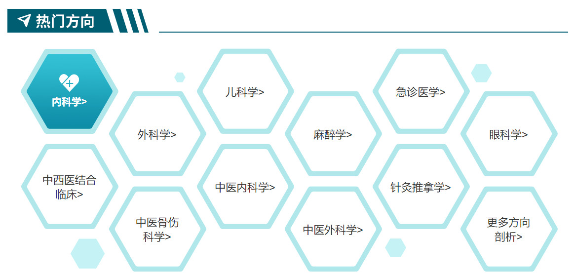 医学考研培训机构哪个靠谱