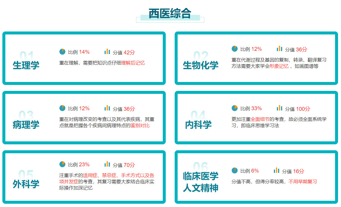 医学考研培训机构哪个靠谱