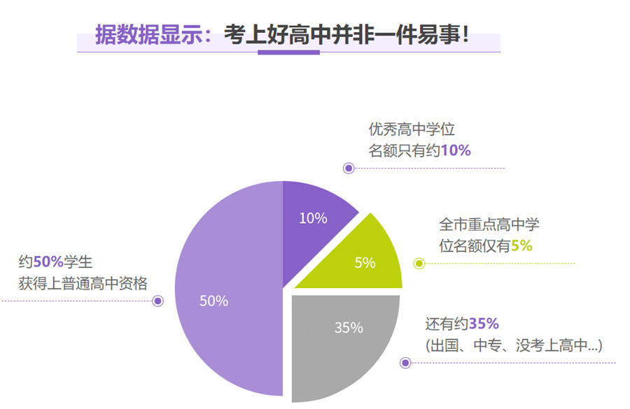 广州5大实力强的中考初三复读学校人气排行 广州5大实力强的中考初三复读学校人气排行
