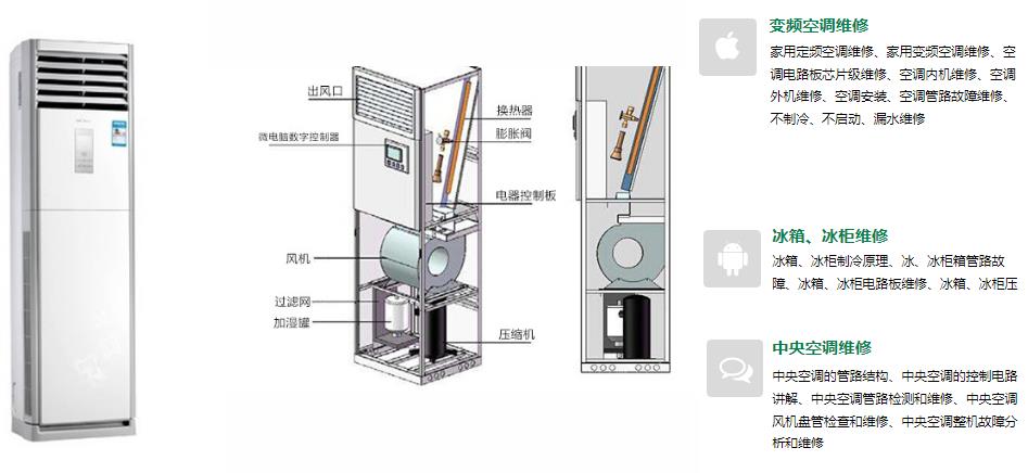 广东广州10大空调维修培训学校正规榜单汇总 广东广州10大空调维修培训学校正规榜单汇总