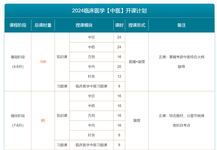 十大国内中医考研机构实力排行榜-研友甄选口碑机构 十大国内中医考研机构实力排行榜-研友甄选口碑机构