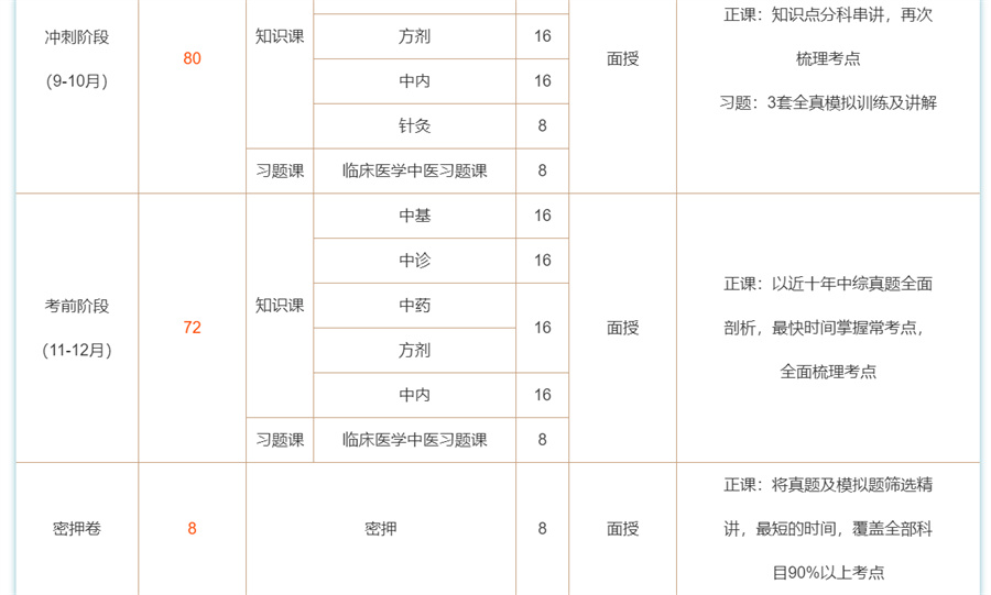 十大国内中医考研机构实力排行榜-研友甄选口碑机构 十大国内中医考研机构实力排行榜-研友甄选口碑机构