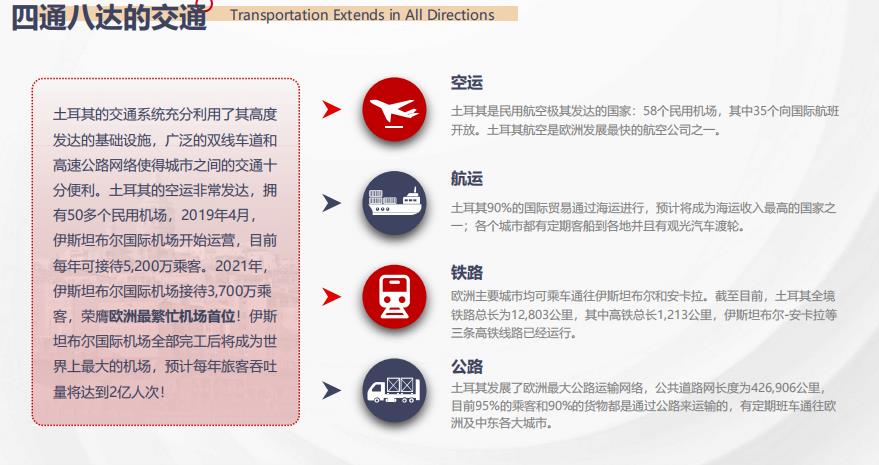 2023土耳其投资项目介绍