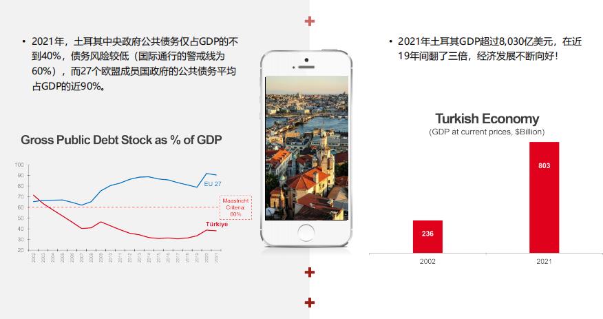 2023土耳其投资项目介绍