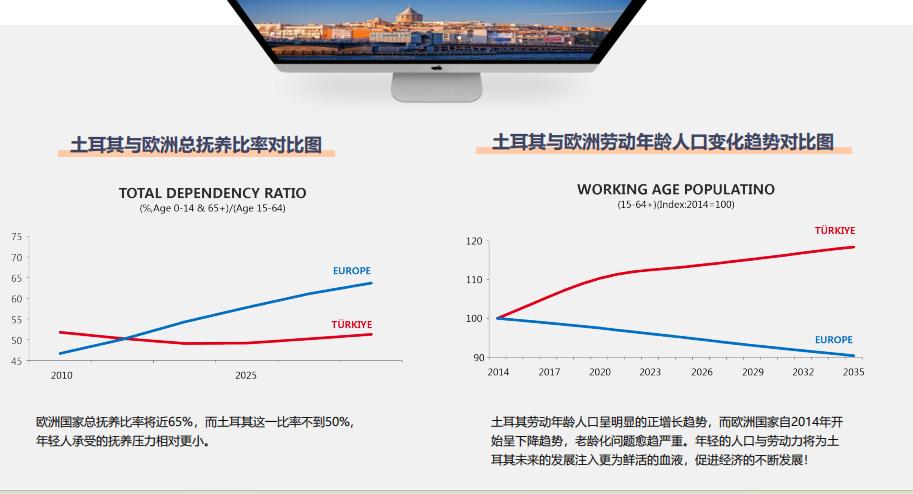 2023土耳其投资项目介绍