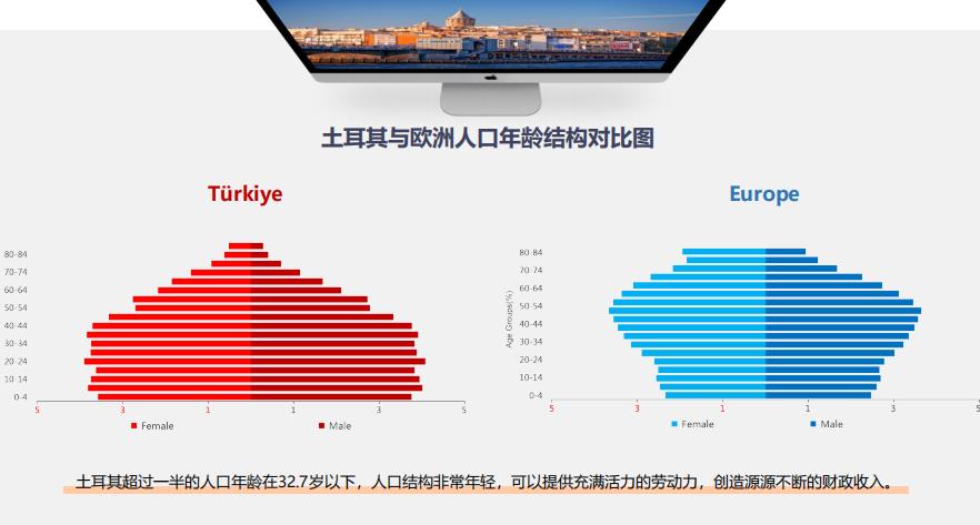 2023土耳其投资项目介绍