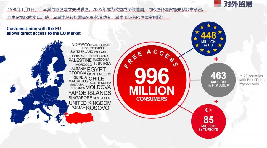 2023土耳其投资项目介绍