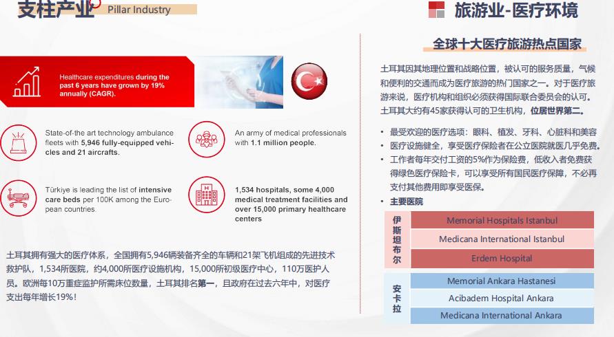 2023土耳其投资项目介绍
