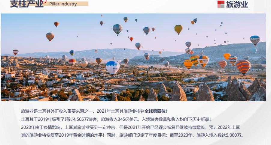 2023土耳其投资项目介绍