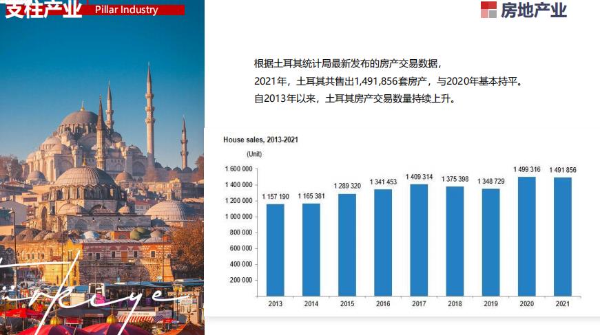 2023土耳其投资项目介绍
