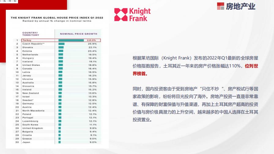 2023土耳其投资项目介绍