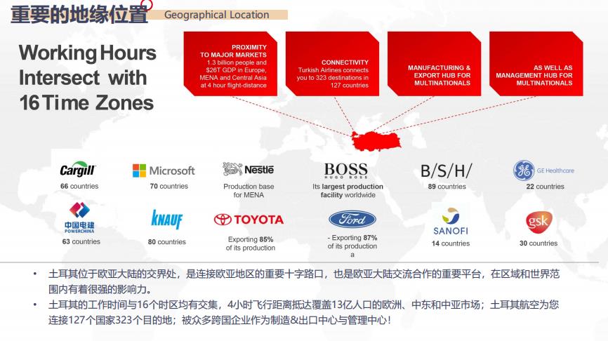 2023土耳其投资项目介绍