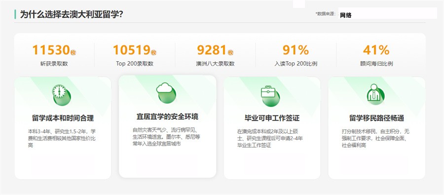 国内十大擅长澳洲留学的中介机构实力排名榜 国内十大擅长澳洲留学的中介机构实力排名榜