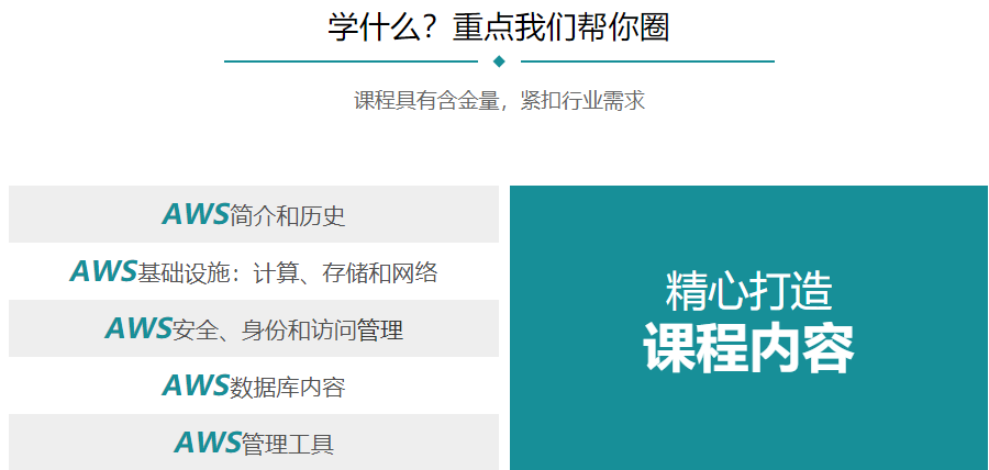 2023正规AWS认证考试培训中心名单公布 2023正规AWS认证考试培训中心名单公布
