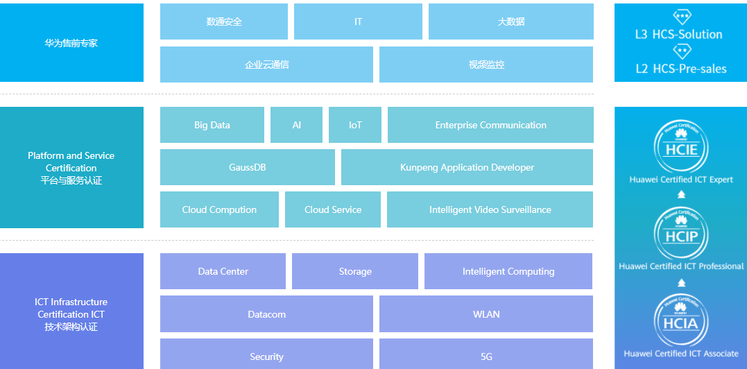 国内TOP3华为认证培训机构排名一览 国内TOP3华为认证培训机构排名一览