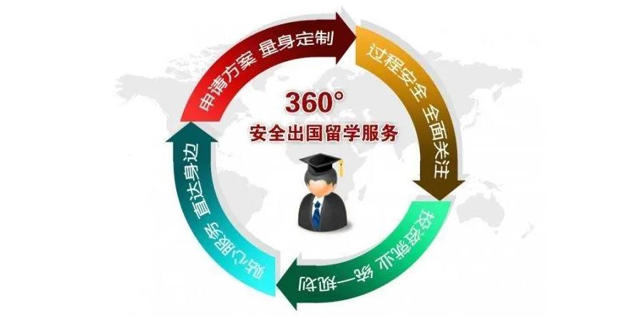 盘点十大新加坡留学中介机构口碑排行一览 盘点十大新加坡留学中介机构口碑排行一览