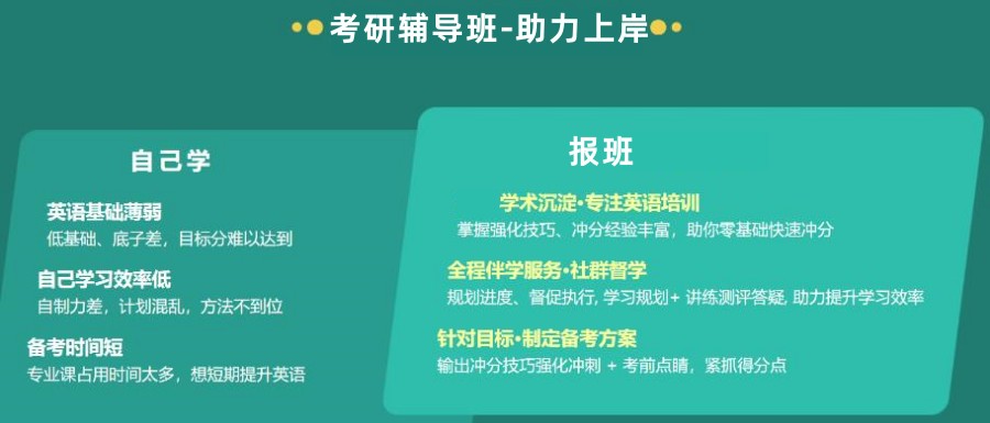 温州考研英语十大培训机构排名详情公布