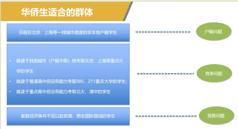 华侨生适合群体 华侨生适合群体