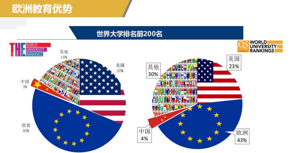 欧洲教育 欧洲教育