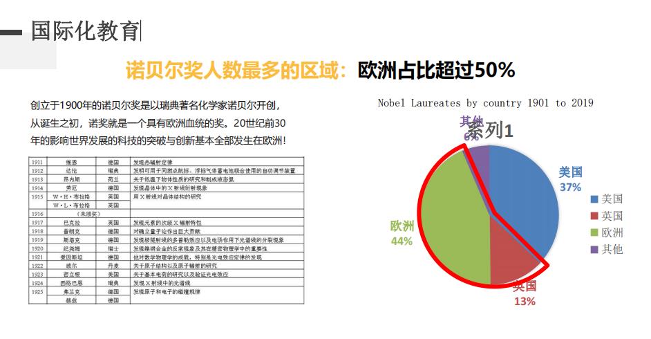 国际教育 国际教育