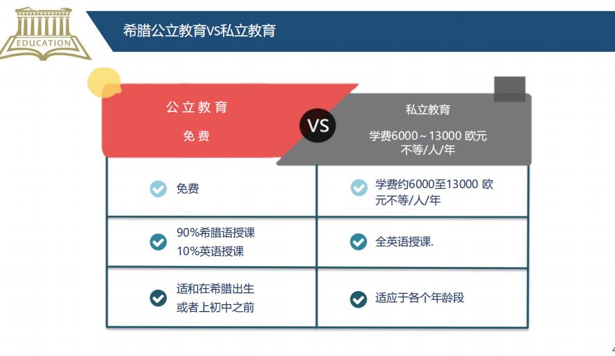 希腊公立教育VS私立教育 希腊公立教育VS私立教育
