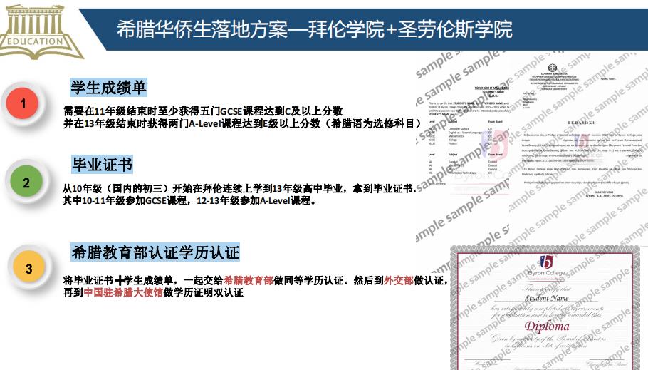 希腊黄金居留项目1 希腊黄金居留项目1