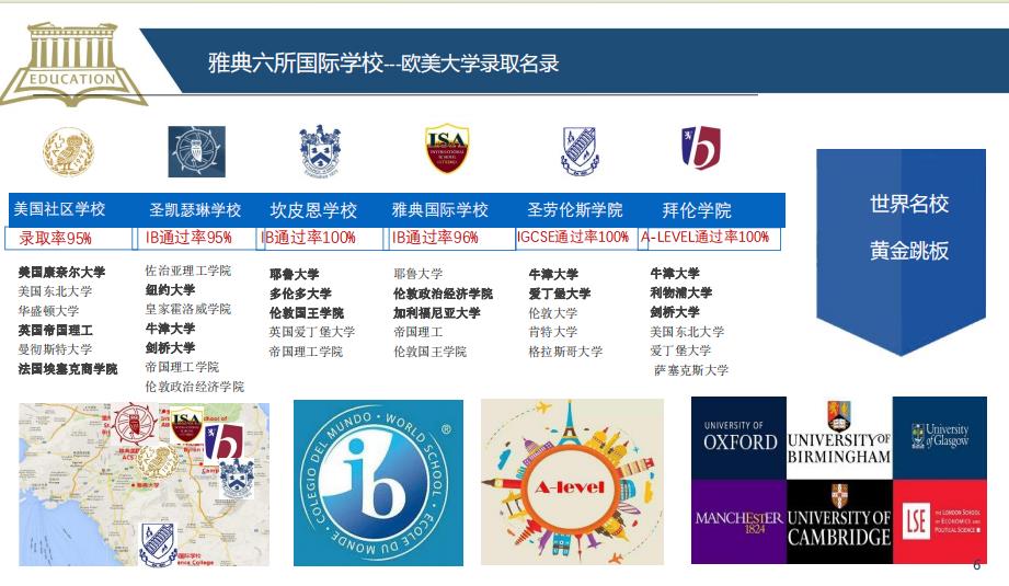 希腊黄金居留项目2 希腊黄金居留项目2