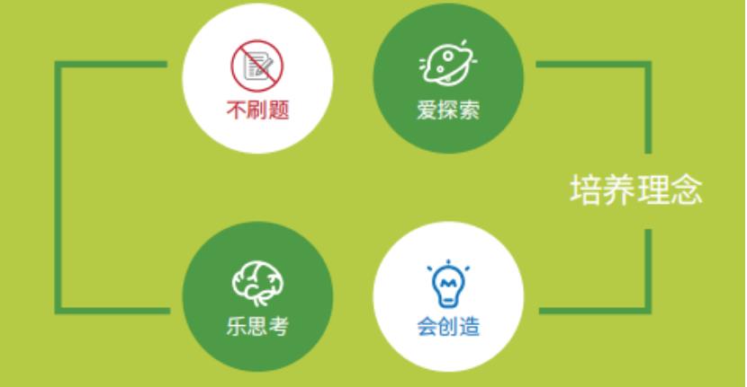 上海高中后科创班课题培训机构排名 上海高中后科创班课题培训机构排名