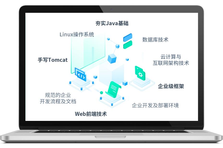 云南昆明排在前五名JAVA编程语言培训机构TOP榜一览表