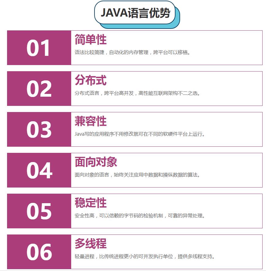 云南昆明排在前五名JAVA编程语言培训机构