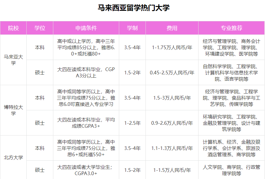 甄选十大马来西亚留学中介机构2023新排名名单发布.png 甄选十大马来西亚留学中介机构2023新排名名单发布.png