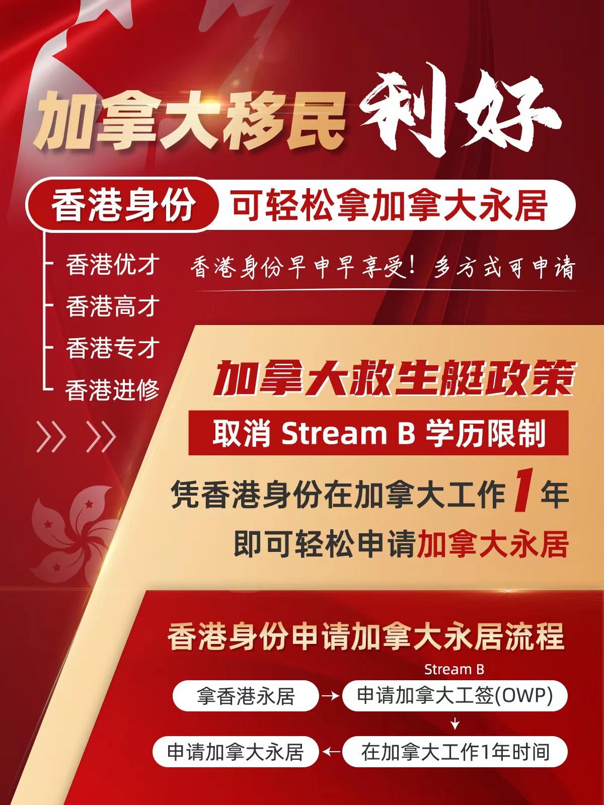 拿香港身份,送加拿大身份 拿香港身份,送加拿大身份