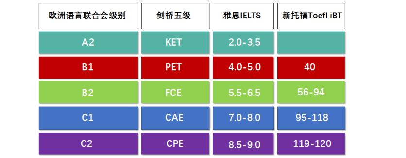 海口pet教育培训机构10大排名 海口pet教育培训机构10大排名
