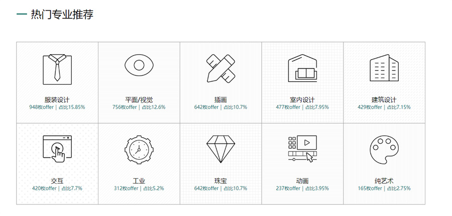 甄选十大艺术留学中介机构实力排行榜 甄选十大艺术留学中介机构实力排行榜