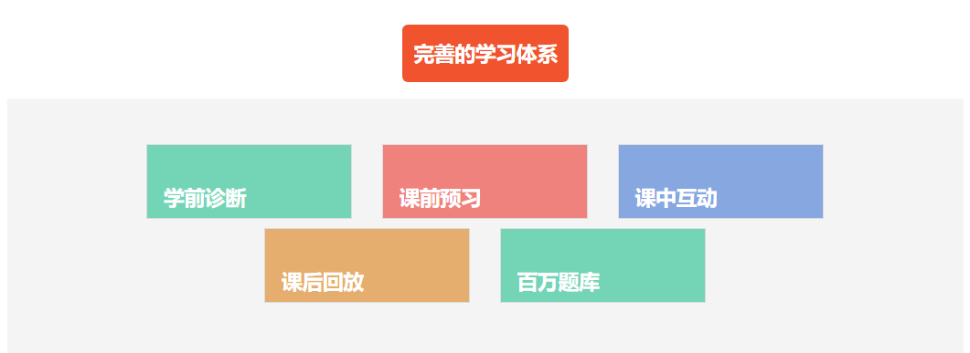 昆明本地高一高二高三全科辅导机构十大排名名单