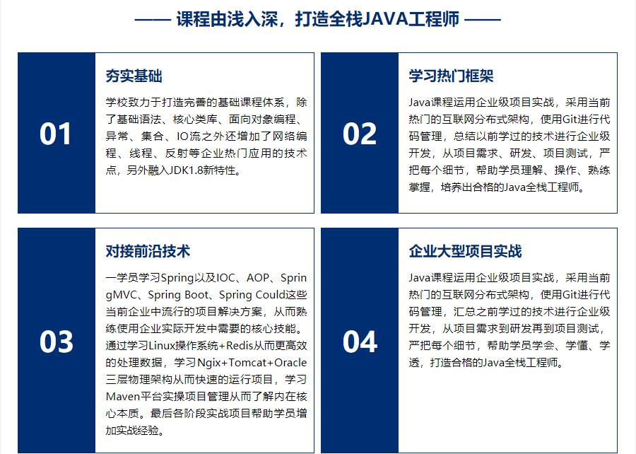 国内十大高质量JAVA编程教育培训机构详情一览