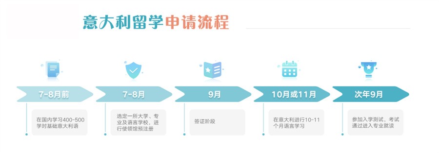 十大意大利留学培训机构名单榜一览-top榜前十家