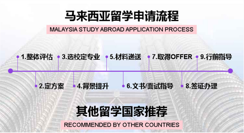 乌鲁木齐马来西亚留学申请机构排名top5更新